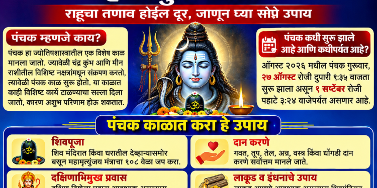 पंचक दोष टाळण्यासाठी करा हे घरगुती उपाय; राहूचा तणावही होईल दूर, जाणून घ्या सोपे उपाय पंचक दोष टाळण्यासाठी उपाय | पंचक कधी सुरू झाले आणि कधीपर्यंत आहे? | राहूचा तणाव कमी करण्यासाठी उपाय